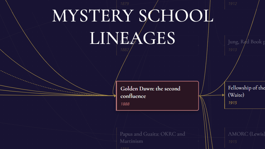 Mystery School Lineages