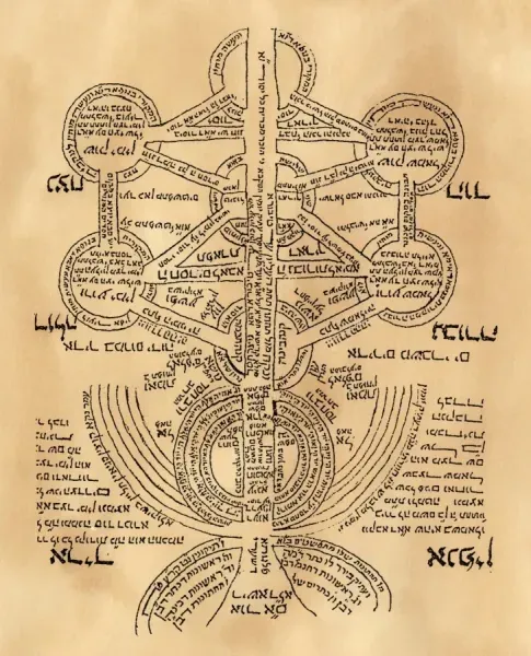 Historical sketch of medieval Hebrew Tree of Life